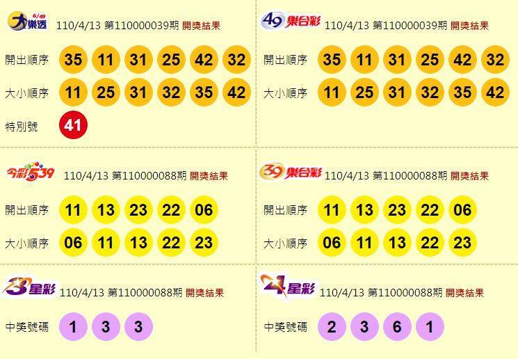 大樂透、49樂合彩、今彩539、39樂合彩、3星彩、4星彩開獎獎號。（圖擷取自台灣彩券官網）