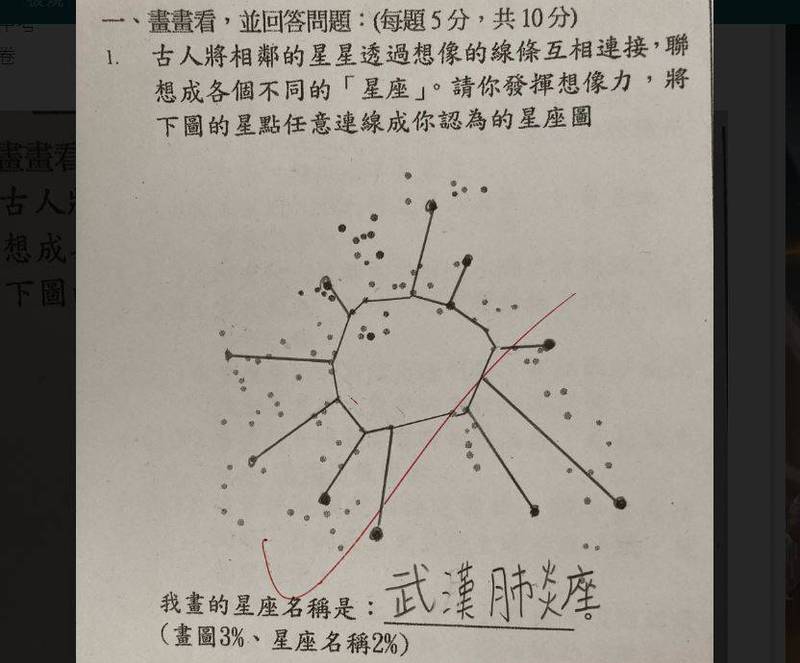 有網友在改考卷時發現，有一名孩子完成一道星座題時，畫出了「武漢肺炎座」。（圖取自網路論壇「巴哈姆特」）