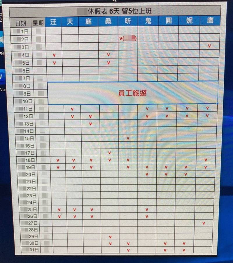 警方發現此集團成員還有員工旅遊的福利。（記者張瑞楨翻攝）