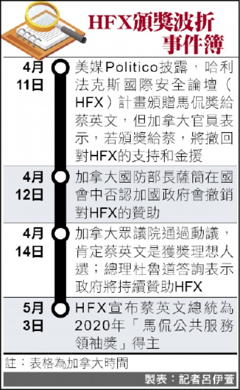 HFX頒獎波折事件簿