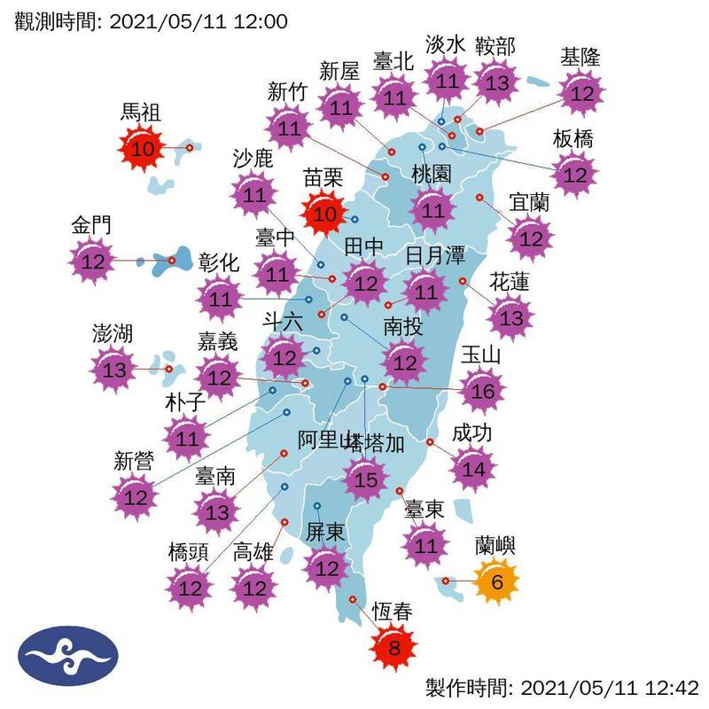 今（11）日各地天氣晴朗炎熱，中央氣象局已針對雙北、彰化以南縣市發布高溫黃色、橙色燈號，氣象局長鄭明典也PO出紫外線指數圖，直呼「有點要衝今年最高溫的氣勢」。（圖取自鄭明典臉書）