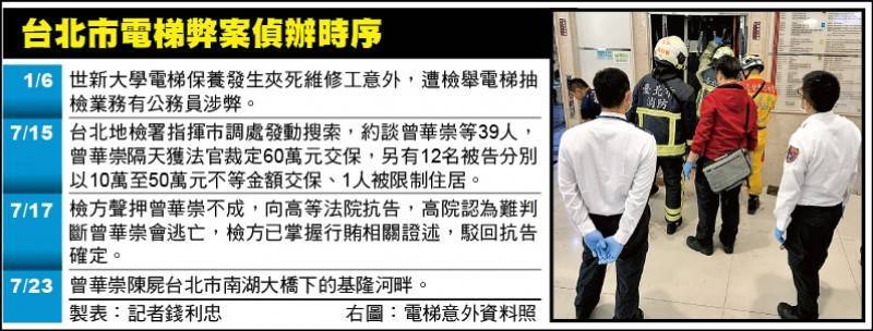 台北市政府電梯設備稽核弊案，北檢今偵結。（資料照，本報製表）