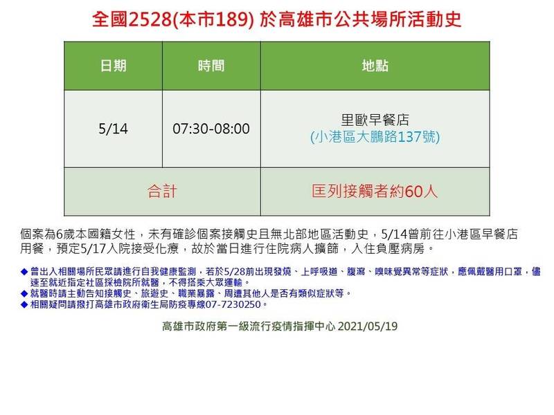 é«˜é›„ç¢ºè¨º 7 æœ€é«˜é½¡70å¤šæ­²ä»æƒ ç¢ºè¨ºè­·ç†å¸«å…ˆç