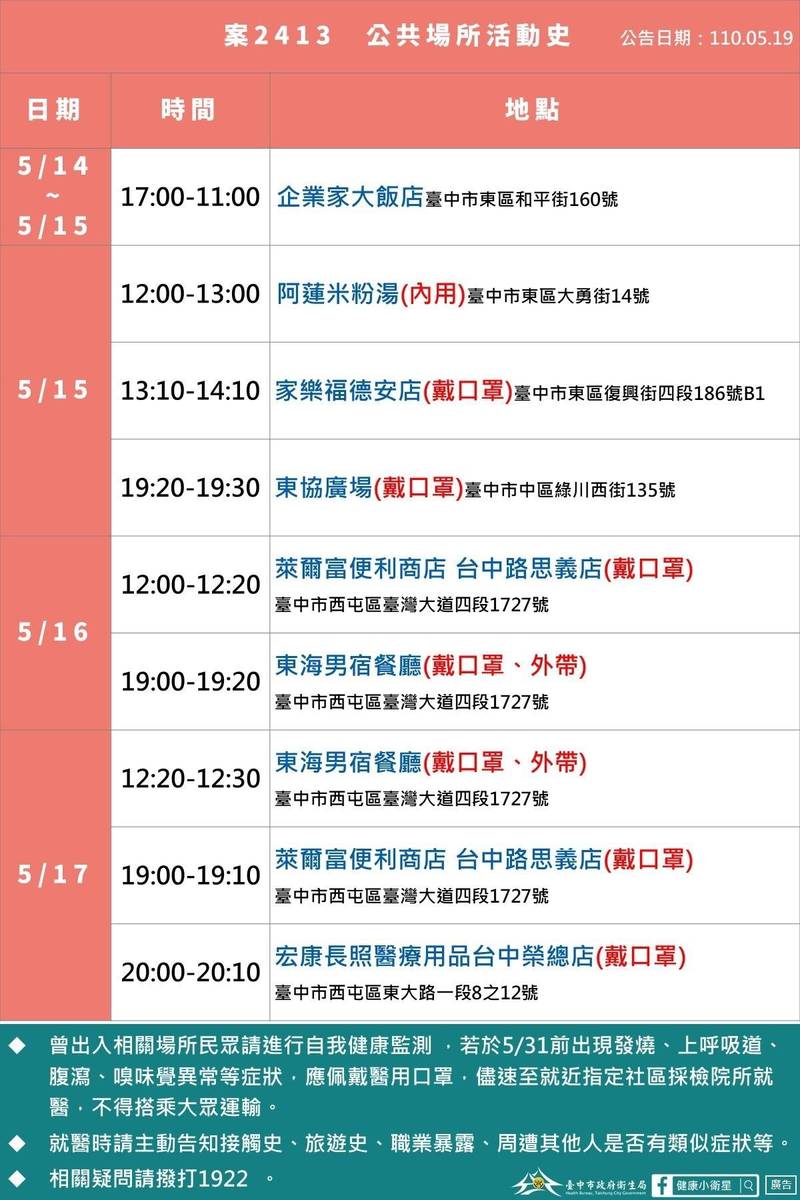 台中2確診大學生足跡都有「東協廣場」。（台中市政府提供）