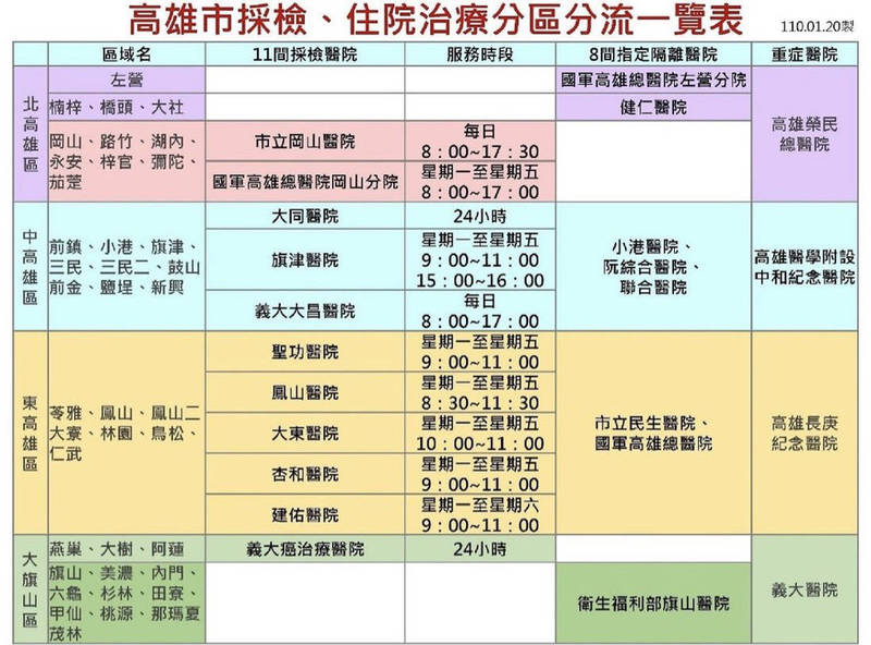 高市公布23家醫院籲雙北旅遊史民眾採檢。（高雄市指揮中心提供）