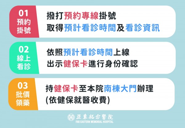 亞東醫院9專科24日起開放遠距看診 醫院抗疫最前線疫情 政策一次看 自由健康網