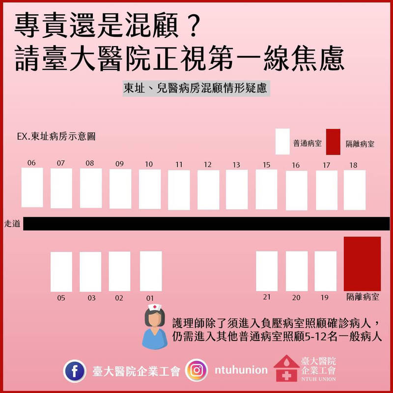 台大醫院企業工會今天揭露，院內有護理師同時混合照顧多名確診病患及一般患者，配置恐有散佈感染的疑慮，希望院方正視第一線的焦慮。 （台大醫院企業工會提供）