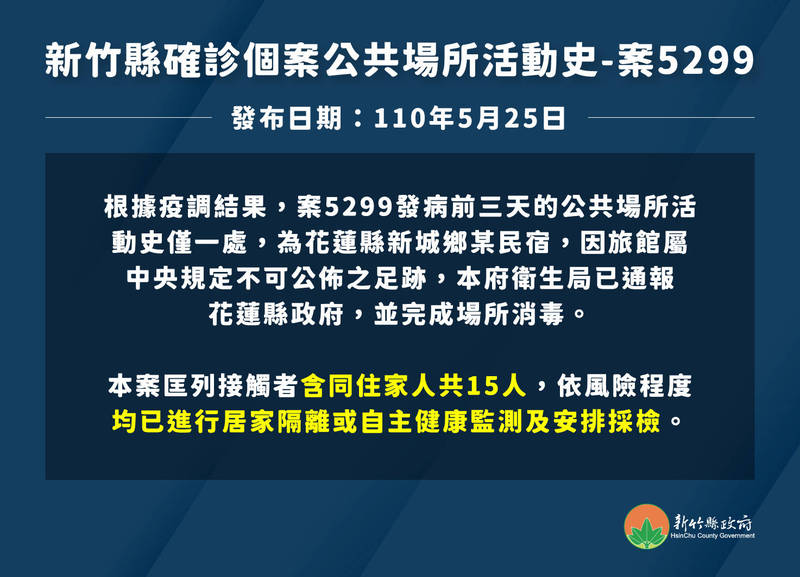 ç«¹ç¸£æ–°å¢ž1äººç¢ºè¨ºæ›¾è·Ÿå®¶äººä¸€èµ·é–‹è»Šå¾€è¿