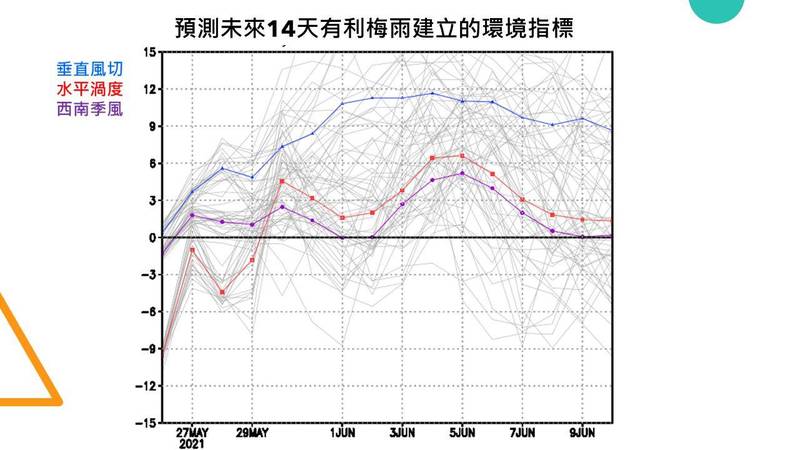 賈新興預測，本月29至6月1日有機會有一波明顯的降雨。（圖取自臉書＿賈新興）