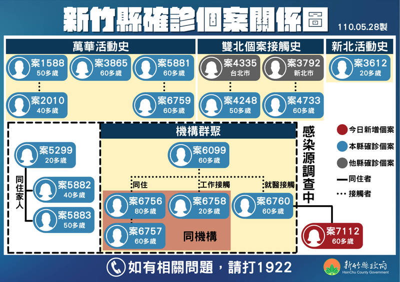竹縣確診者的房東也染疫發病前曾到竹北郵局 生活 自由時報電子報