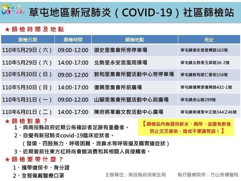 草屯確診連環爆5 29 6 1加開6場次社區篩檢 生活 自由時報電子報