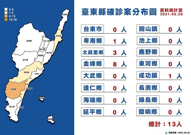 台東至今累計確診13例，金峰、太麻里鄉佔11例，均與林家小館群聚延伸有關。（台東縣政府提供）