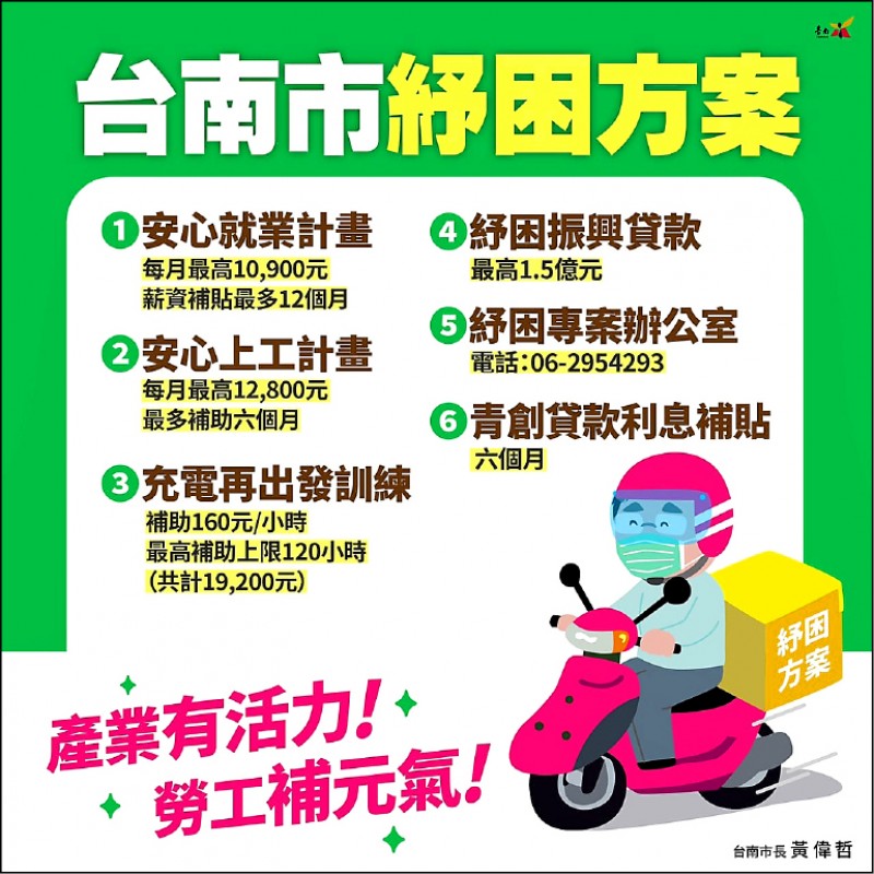 弱勢津貼4500 最快6 3撥款 生活 自由時報電子報