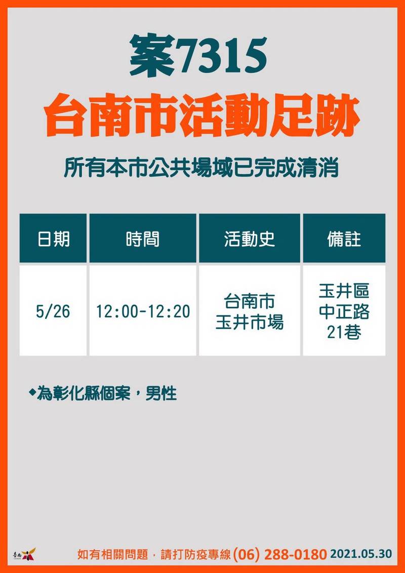 彰化縣個案7315曾於5月26日中午到過玉井市場。（記者蔡文居翻攝）