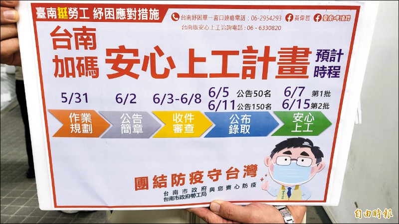 台南版安心上工計畫將於6月3日起開始報名。（記者劉婉君攝）