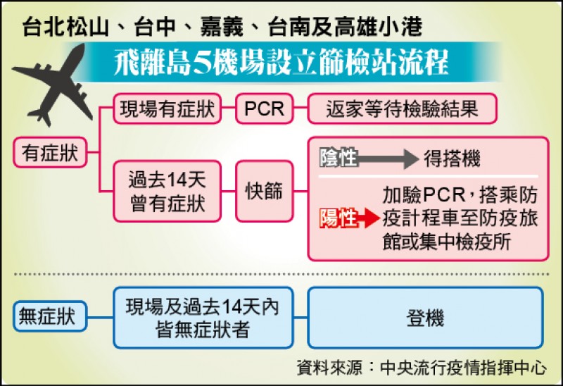 中央流行疫情指揮中心