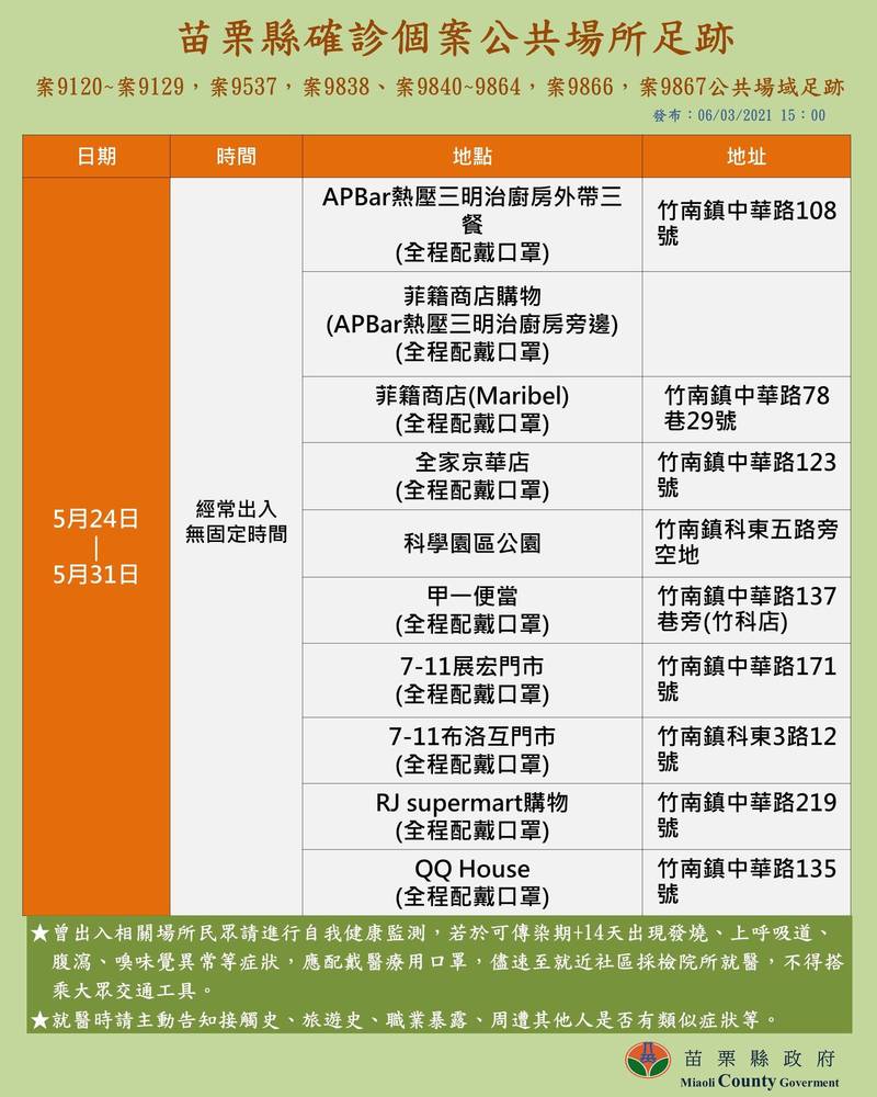 京元電子群聚感染，苗縣府公布已掌握的活動足跡。（圖由縣府提供）