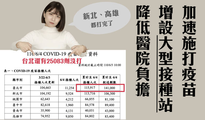 林穎孟呼籲，台北市應該增設大型疫苗接種站。（圖片擷取自臉書）