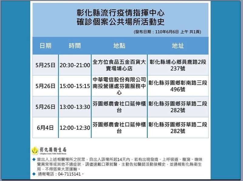 彰化公布最新足跡 員林三義公園2度入列 生活 自由時報電子報