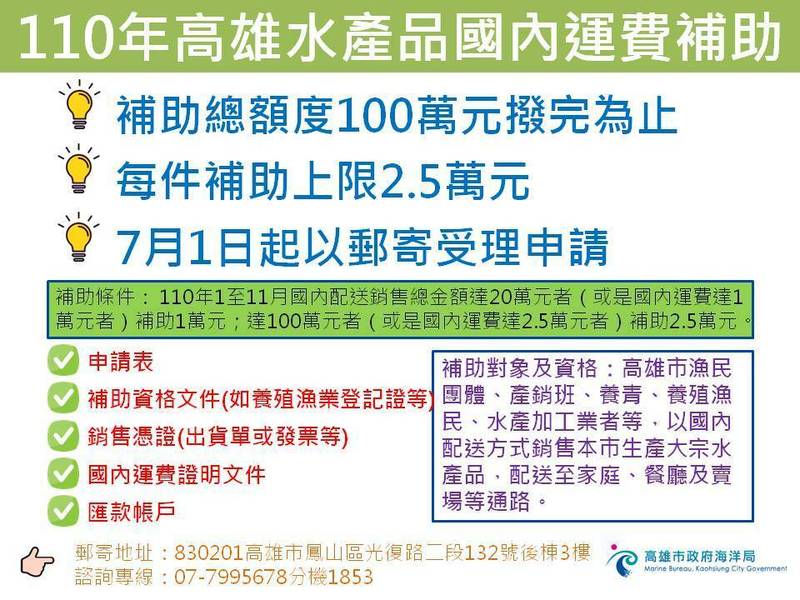 高市海洋局補助水產品運費，100萬元預算用完為止。（記者洪定宏翻攝）