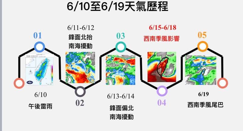 鋒面北跳台灣出梅 賈新興一圖分析下週 西南季風接手 生活 自由時報電子報