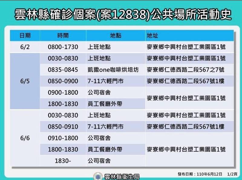 雲林確診者到過7 11六輕門市台塑六輕廠區下週大普篩 生活 自由時報電子報