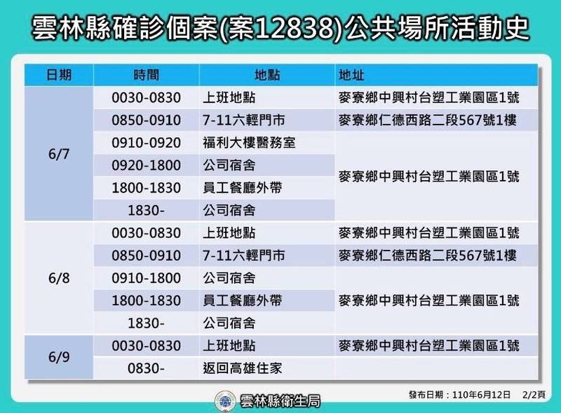 雲林確診者到過7 11六輕門市台塑六輕廠區下週大普篩 生活 自由時報電子報