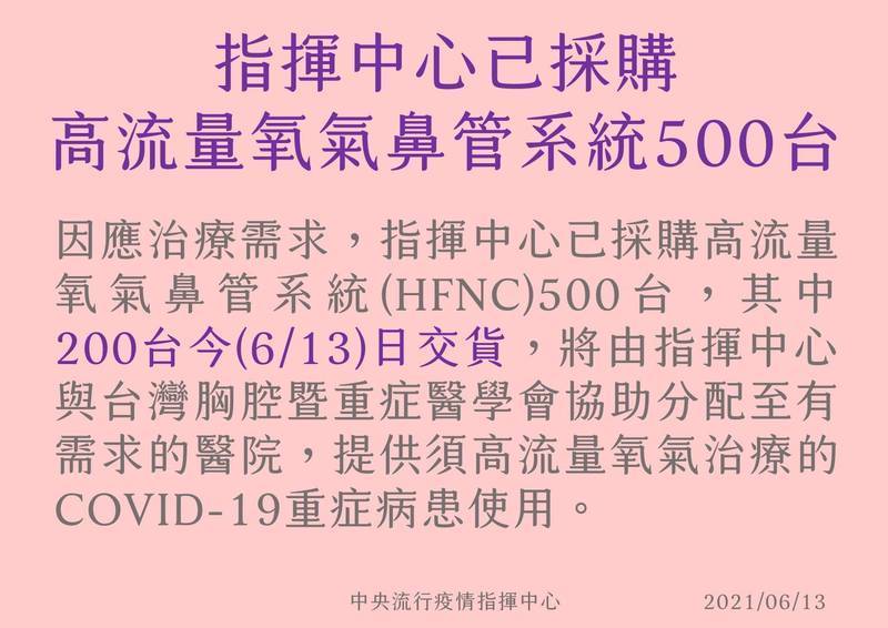 在藝人賈永婕表示募集超過300台高流量氧氣鼻導管全配系統間給醫院後，中央流行疫情指揮中心指揮官陳時中昨在指揮中心記者會上也表示，日前已先採購500台HFNC。（指揮中心提供）