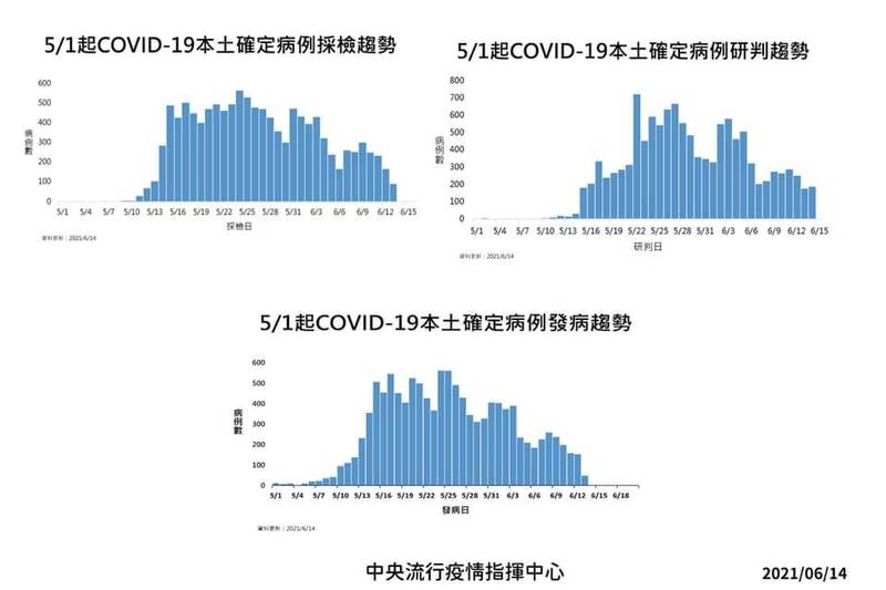 林靜儀也表示，若又是擠賣場又是東方紅的各種群聚，我們就會再回到5月底6月初的惡夢。（圖取自林靜儀臉書）