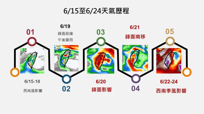 賈新興提醒民眾，本週末鋒面前緣抵達，帶來不穩定的大氣，應留意週六開始天氣的變化。（擷取自賈新興臉書）