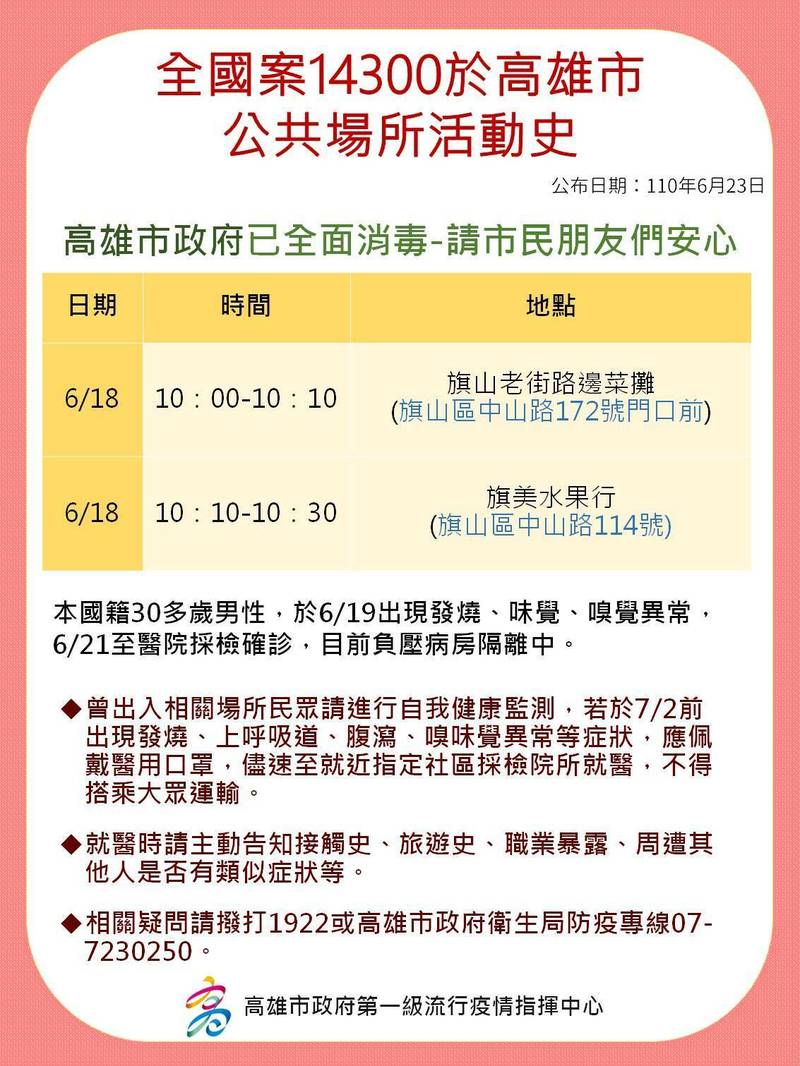 案14300淡水男曾至旗山老街的菜攤和水果行採買。（高雄市政府提供）