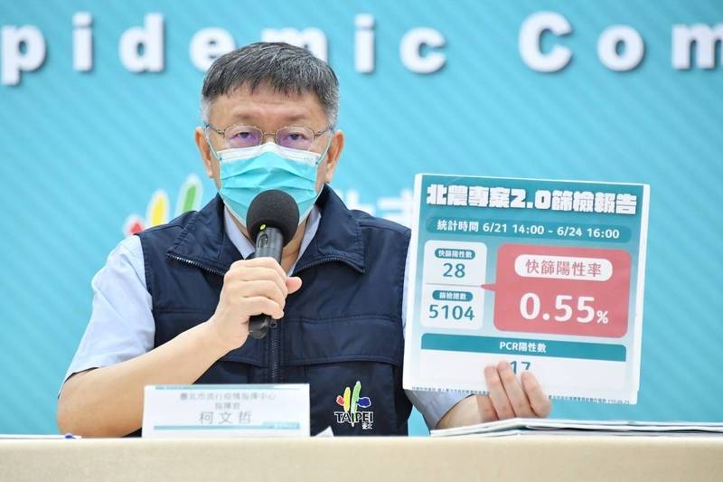 台北農產運銷公司群聚感染延燒，台北市長柯文哲今表示，北農專案至昨共篩檢5104人，陽性數28人，經PCR確診者17人，「沒想像的那麼多」，反怪媒體誇大「才搞得像疫區」。（北市府提供）