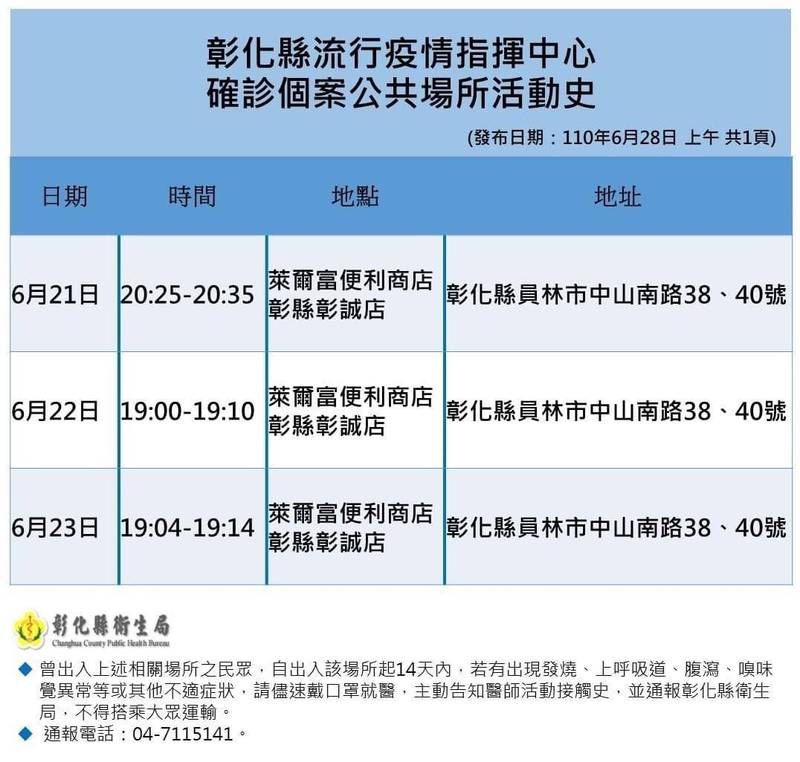 彰化縣衛生局公布確診者足跡，連3天去了3次員林市中山南路的萊爾富超商。（彰化縣政府提供）