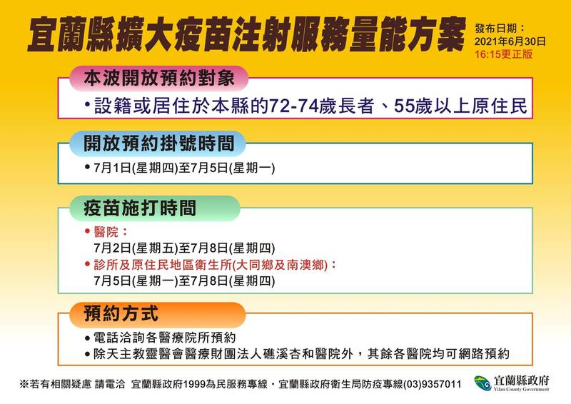 宜蘭縣政府擴大疫苗注射年齡層，72歲至74歲縣民（原住民55歲至64歲）可以電話或網路預約施打莫德納疫苗。（宜蘭縣政府提供）