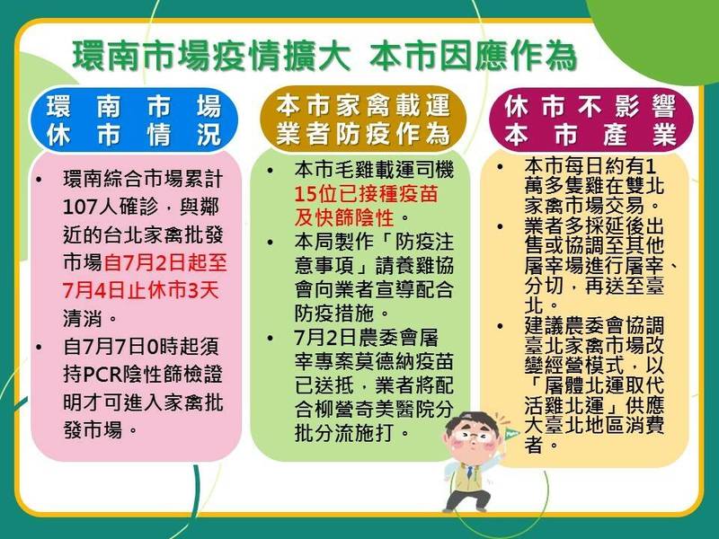 台北市環南市場疫情擴大，台南市政府也祭出因應作為，為轄內15名毛雞載運司機率先接種疫苗。（記者王姝琇翻攝）