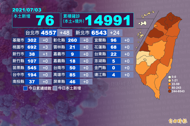 今天雙北+72創近期最高，中南部、東部全+0。（本報自製）