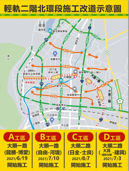 高雄輕軌二階圍籬工程推進車流熱區，交通局規劃替代道路避上下班壅塞。（交通局提供）