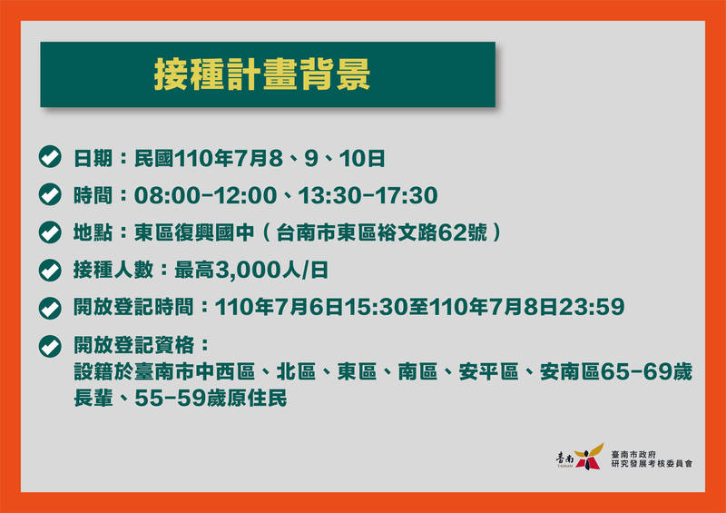 「台南打疫苗」Line開放6區登記大型接種站 16個小時2千人預約 - 生活 - Vimarsana News