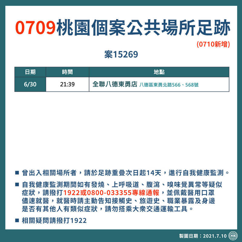 桃園市新增4例確診個案足跡有大江國際購物中心等地 生活 自由時報電子報