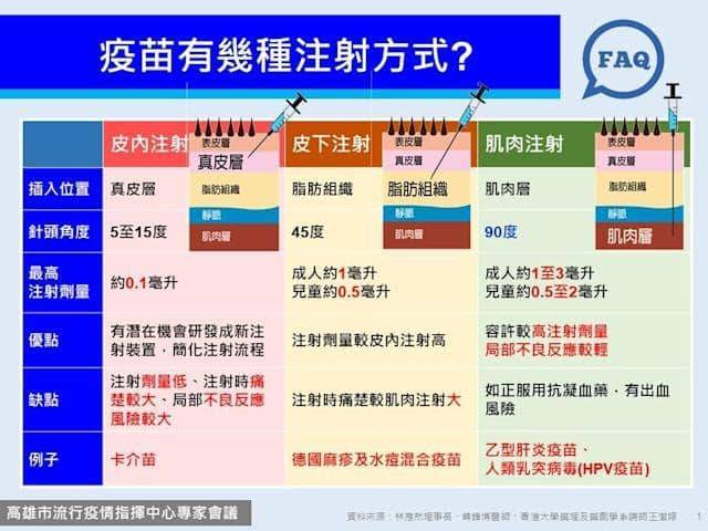 醫師林靜儀說明，打手臂是因為疫苗普遍屬於「肌肉注射」，與離心臟遠近無關，她也說「要打在屁股也不是不可以，但針要比較長....」。（圖取自林靜儀臉書）