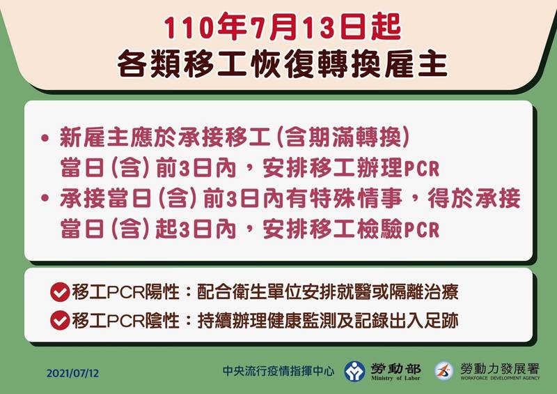 指揮中心今（12日）宣布，自13日起恢復移工轉換雇主或工作，新雇主必須自費安排移工進行PCR核酸檢驗，等待檢驗結果期間移工需「1人1室」落實防疫措施。（指揮中心提供）