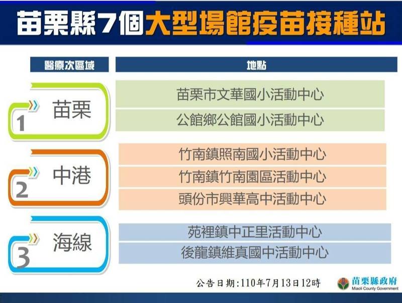 苗栗將設7個大型場館疫苗接種站。（苗栗縣府提供）