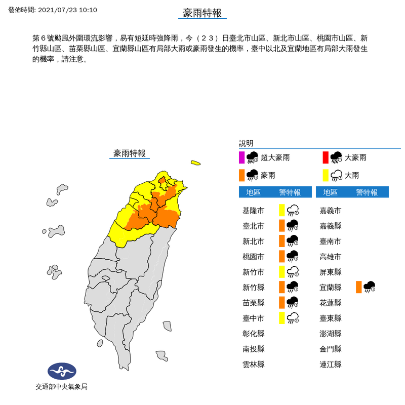 氣象局上午10時10分對台北市、新北市、桃園市、新竹縣、苗栗縣與宜蘭縣等6縣市發布豪雨特報；對基隆市、新竹市與台中市等3縣市發布大雨特報。（擷取自中央氣象局）