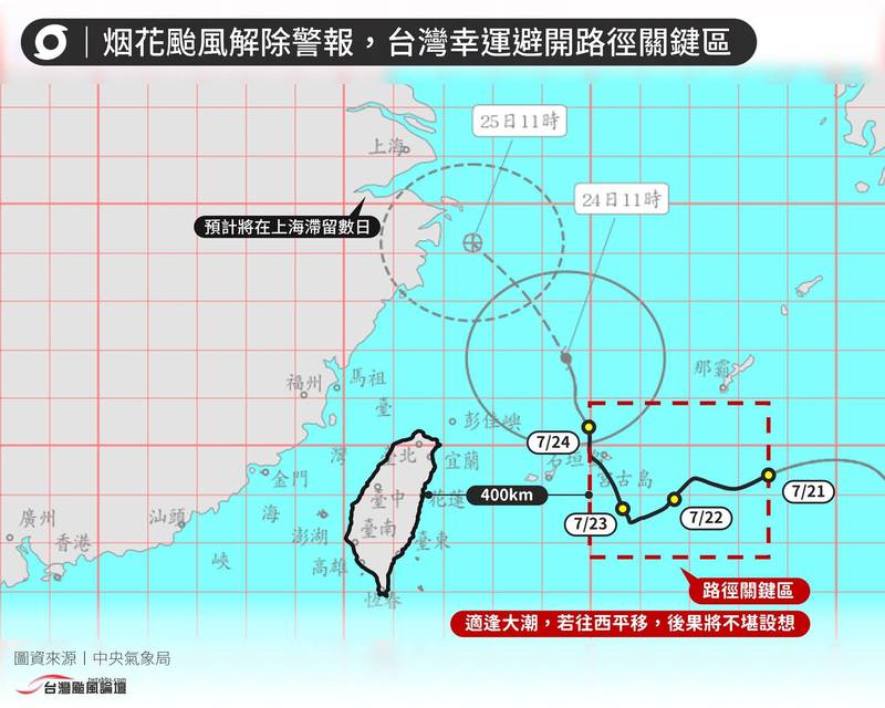 圖https://img.ltn.com.tw/Upload/news/600/2021/07/24/phplRTd1z.jpg, 颱風在怕什麼？