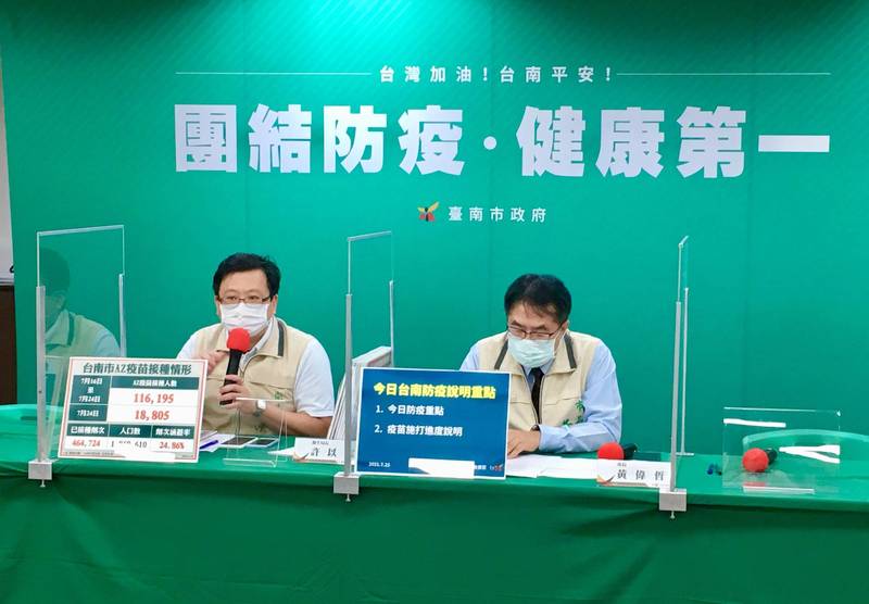 台南市政府25日舉行線上防疫記者會，並公布7月27日起二級警戒防疫通用指引。（南市衛生挶提供）
