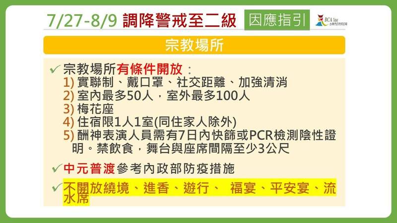 [新聞] 27日起降2級 台南市各場域防疫指引看這裡