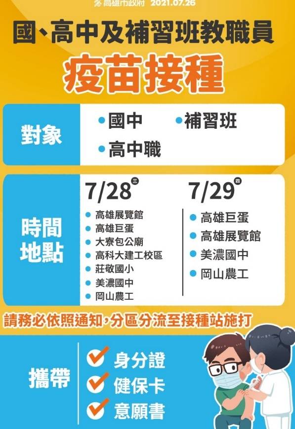 高雄市教育局今宣布，國、高中與補教人員確定本週28、29日2天，在巨蛋體育館、高雄展覽館等7處地點施打，預計施打人數近2萬3000人。（教育局提供）