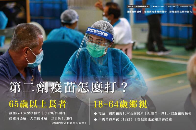 金門縣政府開始宣導第一劑施打AZ疫苗65歲以上長輩可於8月28日施打第二劑，第一劑施打莫得納者需視疫苗供貨情形。（金門縣政府提供）