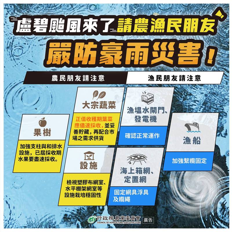 盧碧颱風恐挾豪雨連日襲台 農委會釋出 農漁防災全攻略 生活 自由時報電子報