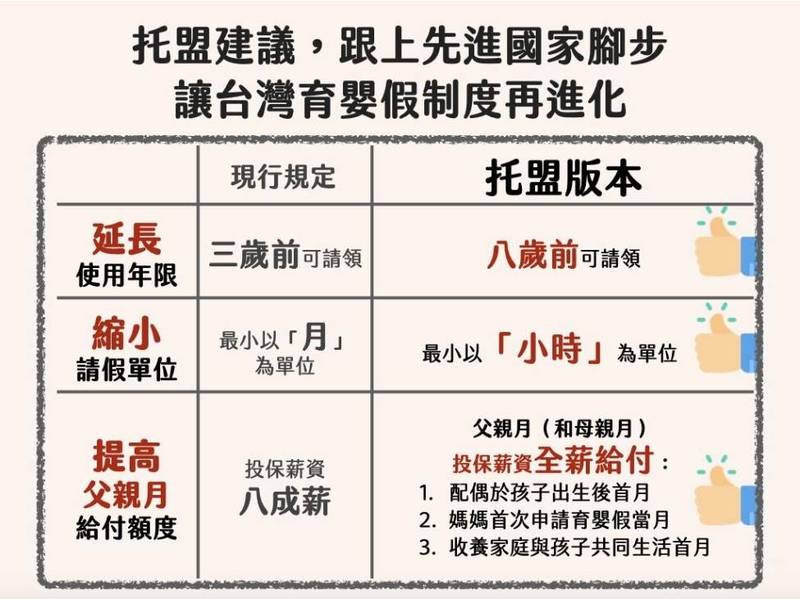 托盟提出育嬰假修法建議。（托盟提供）